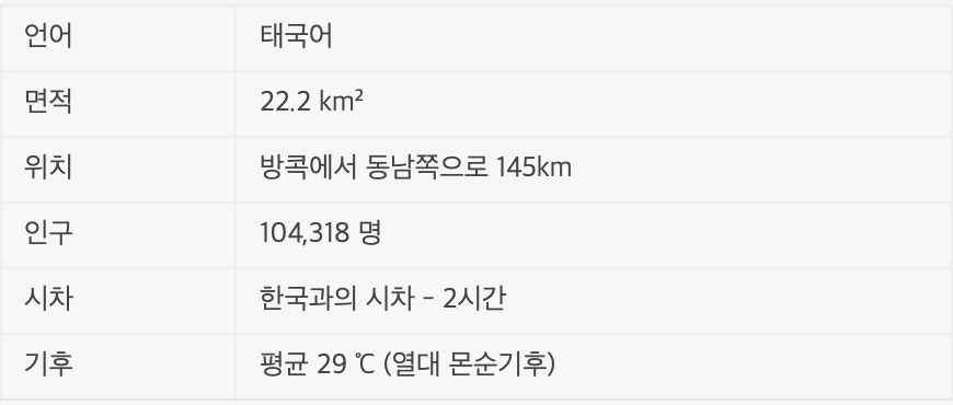 표 블록 표시 예시